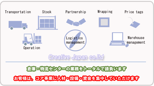 物流業務を包括的に請負わせていただきます